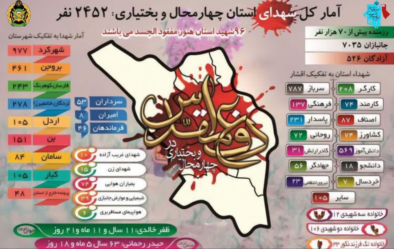 ۲۰ بهمن ماه روز چهارمحال و بختیاری گرامی باد