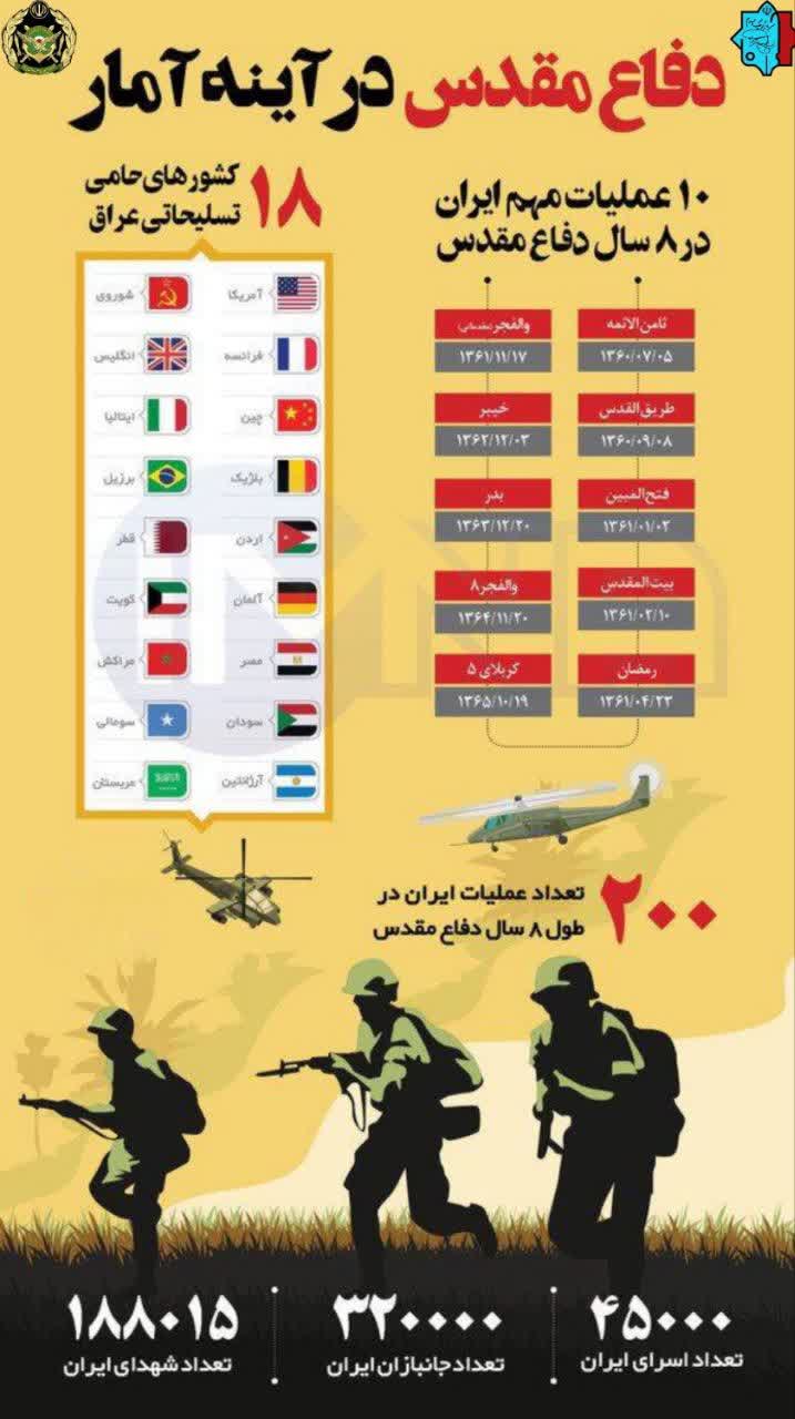 روز آمار و برنامه ریزی